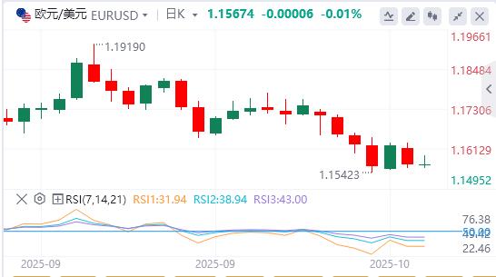 黄金从历史高位回调，焦点转向鲍威尔讲话(图1)