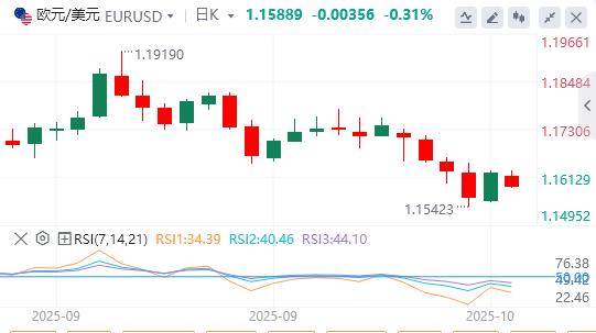 特朗普再次征收关税威胁打压美元，黄金再破纪录高点(图1)
