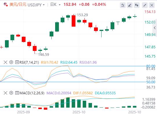 I mercati si calmano sull’ottimismo sull’accordo www.rdsty.cnmerciale USA-Cina(图3) I mercati si calmano sull’ottimismo sull’accordo www.rdsty.cnmerciale USA-Cina(图3)