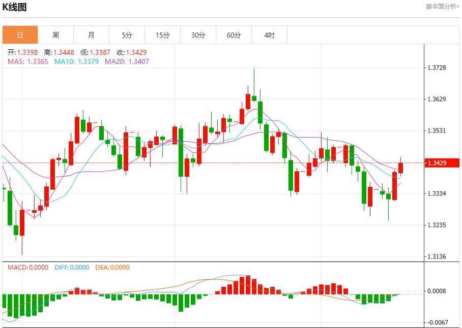 美联储理事沃勒主张渐进式降息,10月16日现货黄金、白银、原油、外汇短线走势分析(图2) 美联储理事沃勒主张渐进式降息,10月16日现货黄金、白银、原油、外汇短线走势分析(图2)