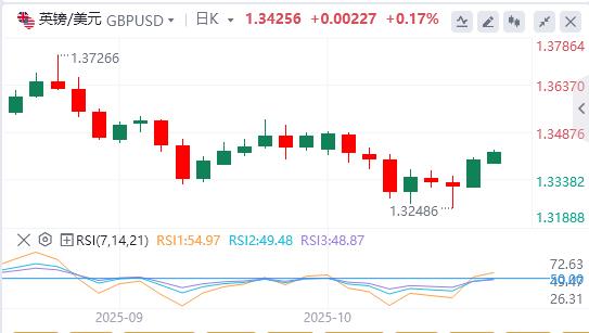 Il dollaro ha mancato la soglia dei 99, e il governatore della Fed di Milano ha chiesto un rapido taglio dei tassi di interesse.(图3)