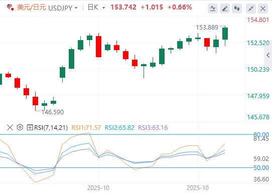 Japan stands still, the European Central Banks interest rate decision is www.rdsty.cning tonight!(图3) Japan stands still, the European Central Banks interest rate decision is www.rdsty.cning tonight!(图3)