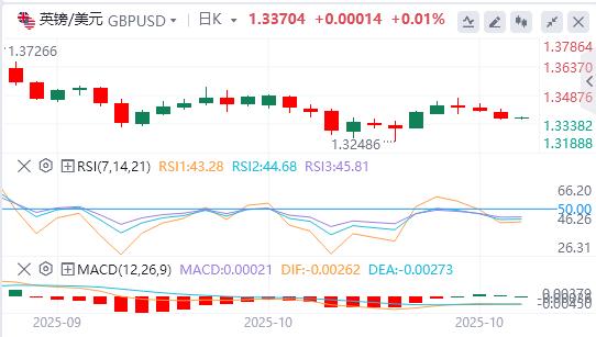 The U.S. dollar index hits a six-day high, and gold suffers its biggest one-day drop in years(图3)