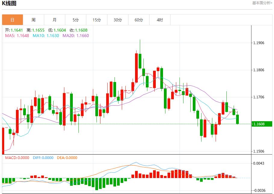 Il percorso di taglio dei tassi di interesse della Fed è cambiato, analisi delle tendenze a breve termine di oro spot, argento, petrolio greggio e valuta estera del 21 ottobre(图1) Il percorso di taglio dei tassi di interesse della Fed è cambiato, analisi delle tendenze a breve termine di oro spot, argento, petrolio greggio e valuta estera del 21 ottobre(图1)