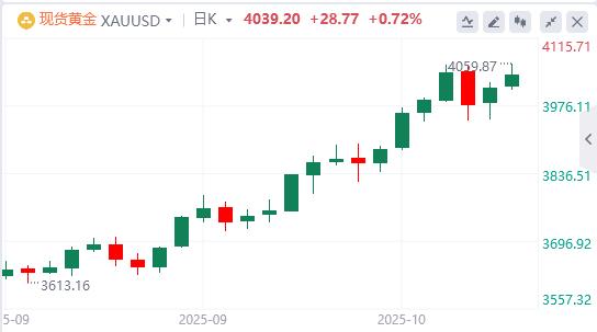 美元指数跌破99关口,特朗普发声!(图4) 美元指数跌破99关口,特朗普发声!(图4)