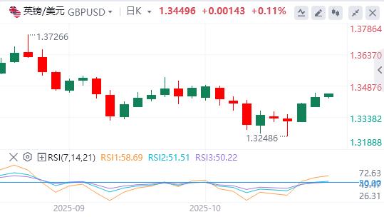 美联储“鸽”声渐响，美国地区银行信贷爆雷(图3)