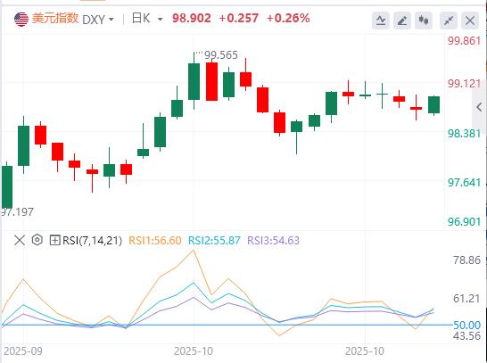 美联储&欧央行利率决议重磅来袭!(图1) 美联储&欧央行利率决议重磅来袭!(图1)