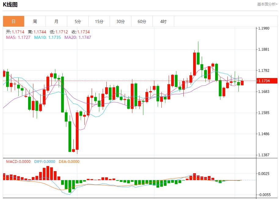 特朗普20点计划有违多国提交草案,10月3日现货黄金、白银、原油、外汇短线走势分析(图1) 特朗普20点计划有违多国提交草案,10月3日现货黄金、白银、原油、外汇短线走势分析(图1)