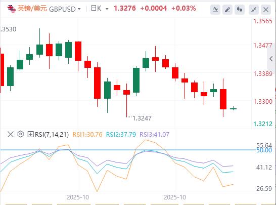 The U.S. dollar index remains volatile as Trump attacks Powell again(图3) The U.S. dollar index remains volatile as Trump attacks Powell again(图3)