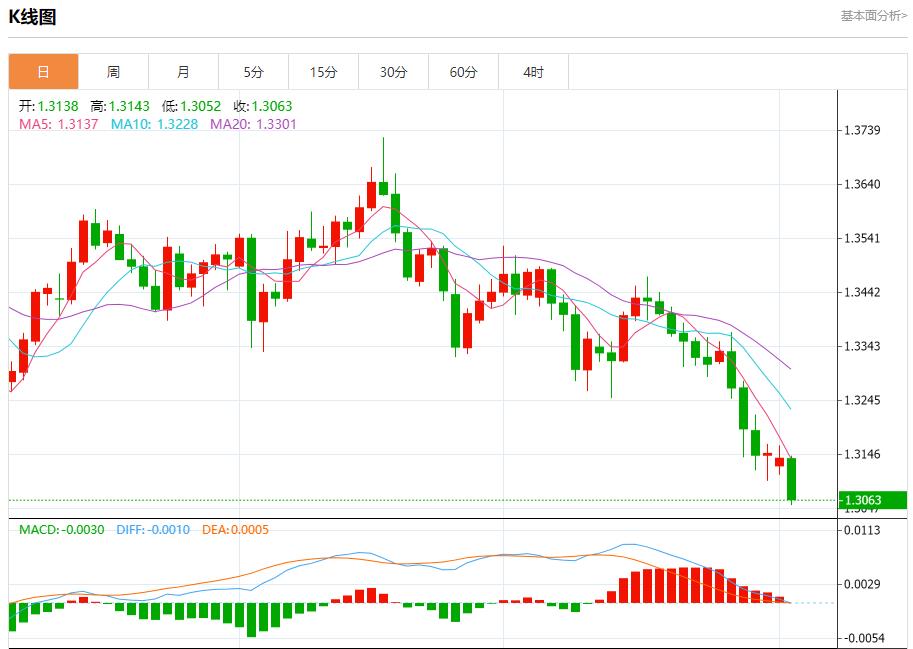 欧英央行降息预期升温,11月4日现货黄金、白银、原油、外汇短线走势分析(图2) 欧英央行降息预期升温,11月4日现货黄金、白银、原油、外汇短线走势分析(图2)