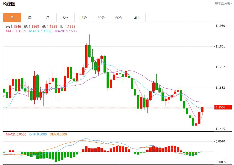 美国数据黑洞持续扩大,11月7日现货黄金、白银、原油、外汇短线走势分析(图1) 美国数据黑洞持续扩大,11月7日现货黄金、白银、原油、外汇短线走势分析(图1)