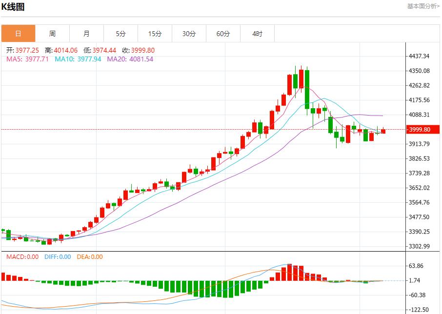 美国数据黑洞持续扩大,11月7日现货黄金、白银、原油、外汇短线走势分析(图3) 美国数据黑洞持续扩大,11月7日现货黄金、白银、原油、外汇短线走势分析(图3)
